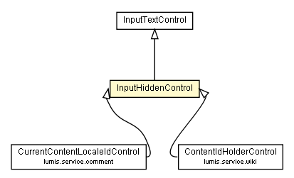 Package class diagram package InputHiddenControl