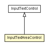 Package class diagram package InputTextAreaControl