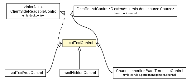 Package class diagram package InputTextControl