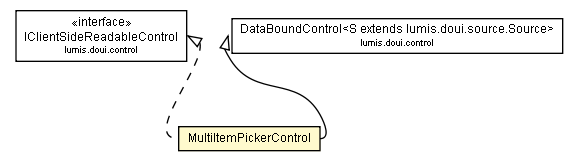 Package class diagram package MultiItemPickerControl