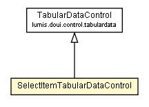 Package class diagram package SelectItemTabularDataControl