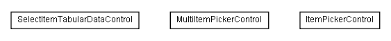 Package class diagram package lumis.doui.control.itempicker