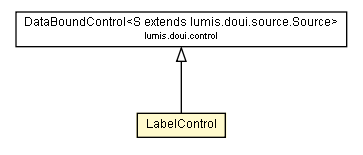 Package class diagram package LabelControl