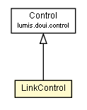 Package class diagram package LinkControl