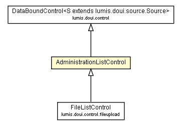 Package class diagram package AdministrationListControl