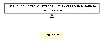 Package class diagram package ListControl