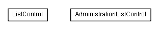 Package class diagram package lumis.doui.control.list