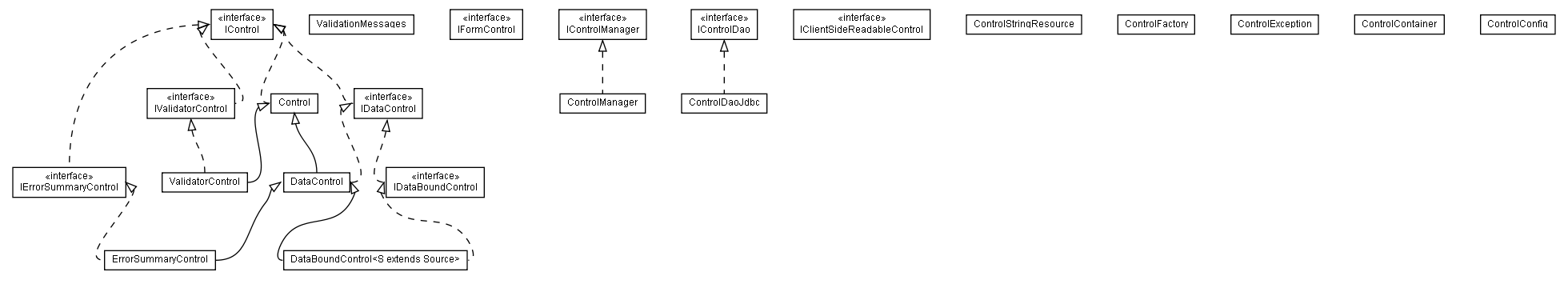 Package class diagram package lumis.doui.control