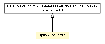 Package class diagram package OptionListControl