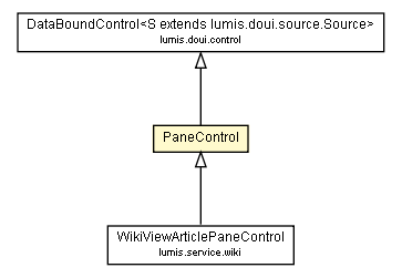 Package class diagram package PaneControl