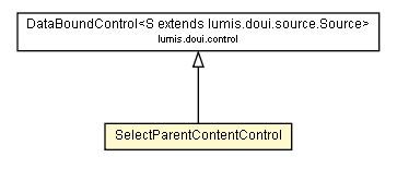 Package class diagram package SelectParentContentControl