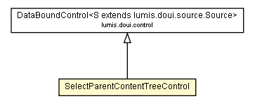 Package class diagram package SelectParentContentTreeControl