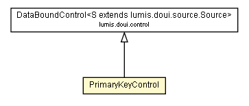 Package class diagram package PrimaryKeyControl