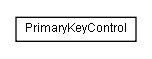 Package class diagram package lumis.doui.control.primarykey