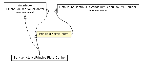 Package class diagram package PrincipalPickerControl