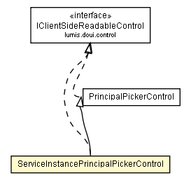 Package class diagram package ServiceInstancePrincipalPickerControl