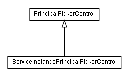 Package class diagram package lumis.doui.control.principalpicker