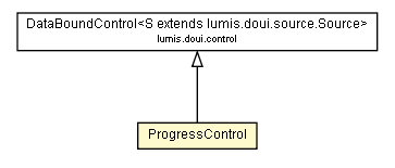 Package class diagram package ProgressControl