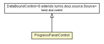 Package class diagram package ProgressPanelControl