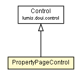 Package class diagram package PropertyPageControl