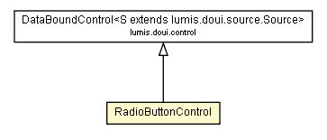 Package class diagram package RadioButtonControl