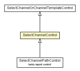 Package class diagram package SelectChannelControl