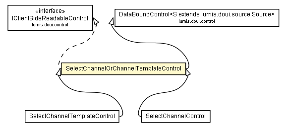 Package class diagram package SelectChannelOrChannelTemplateControl