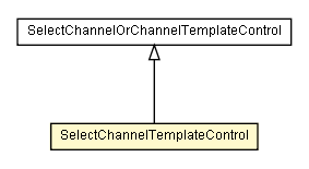 Package class diagram package SelectChannelTemplateControl