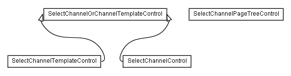 Package class diagram package lumis.doui.control.selectchannel