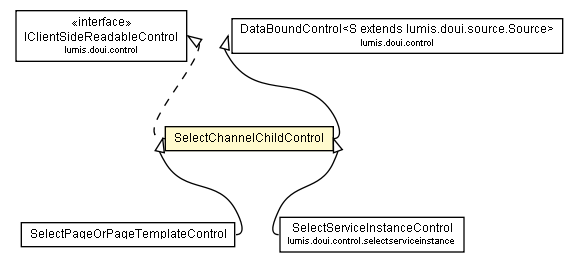 Package class diagram package SelectChannelChildControl