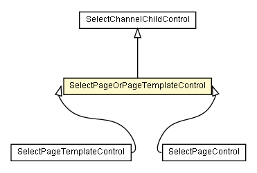 Package class diagram package SelectPageOrPageTemplateControl