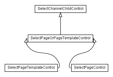 Package class diagram package lumis.doui.control.selectpage