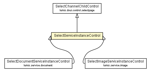 Package class diagram package SelectServiceInstanceControl