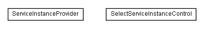 Package class diagram package lumis.doui.control.selectserviceinstance