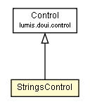 Package class diagram package StringsControl