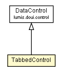 Package class diagram package TabbedControl