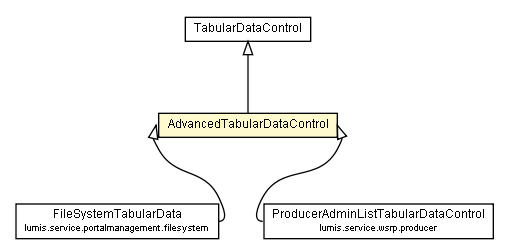 Package class diagram package AdvancedTabularDataControl