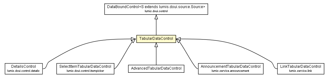 Package class diagram package TabularDataControl