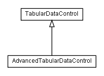 Package class diagram package lumis.doui.control.tabulardata