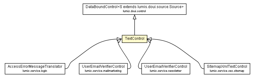 Package class diagram package TextControl