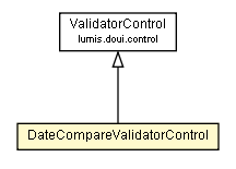 Package class diagram package DateCompareValidatorControl