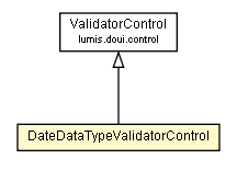 Package class diagram package DateDataTypeValidatorControl