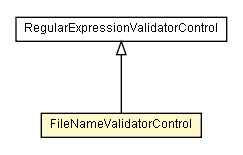 Package class diagram package FileNameValidatorControl