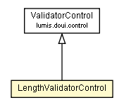 Package class diagram package LengthValidatorControl