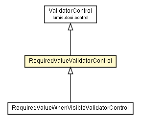 Package class diagram package RequiredValueValidatorControl