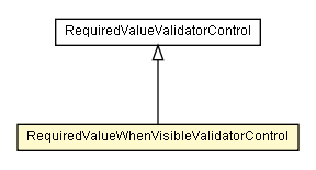 Package class diagram package RequiredValueWhenVisibleValidatorControl