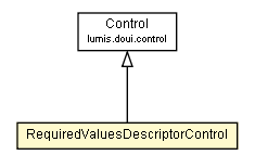 Package class diagram package RequiredValuesDescriptorControl