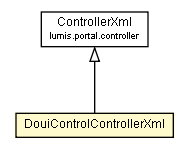 Package class diagram package DouiControlControllerXml