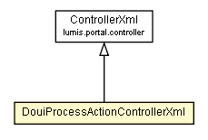 Package class diagram package DouiProcessActionControllerXml