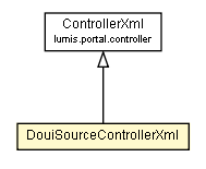 Package class diagram package DouiSourceControllerXml